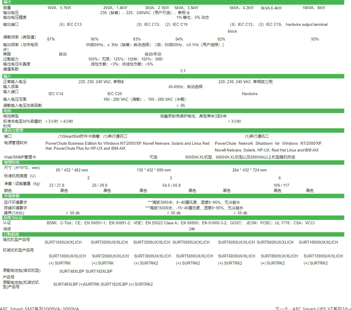 APC Smart-UPS SURT系列1-20KVA-北京中科万隆科技有限公司.jpg