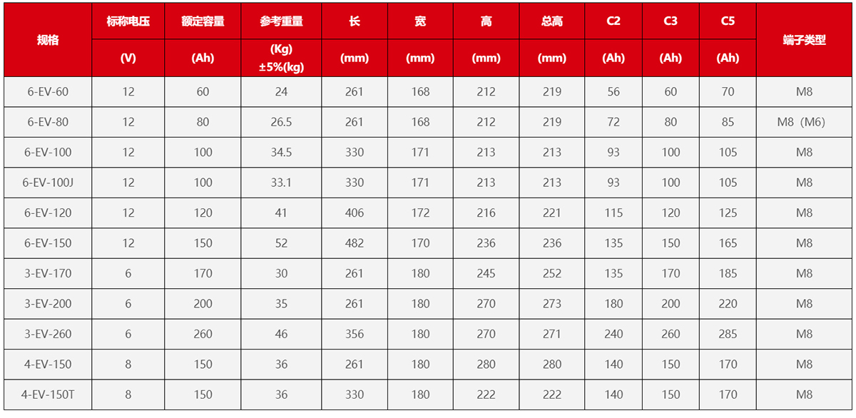 动力电池.jpg