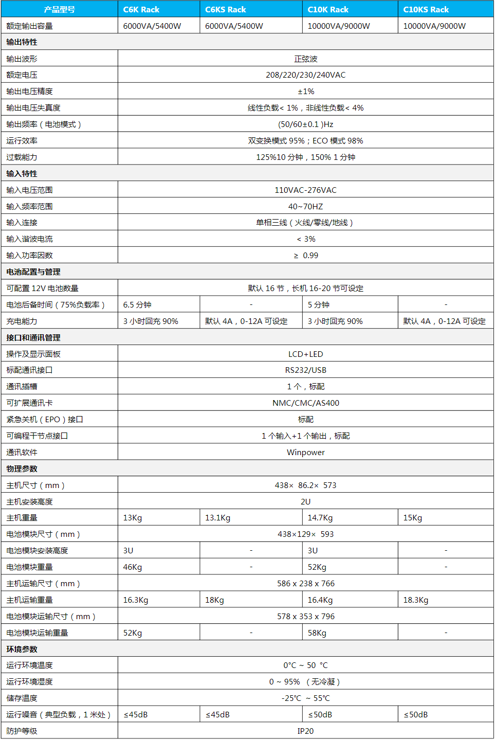 SANTAK城堡机架式Rack6-10 kVA参数